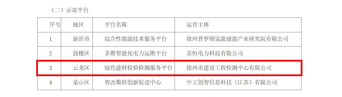 徐建檢測公司獲評市級服務(wù)型制造示范平臺(tái).jpg
